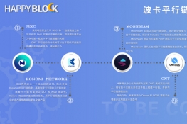 波卡平行链插槽拍卖参与项目概述